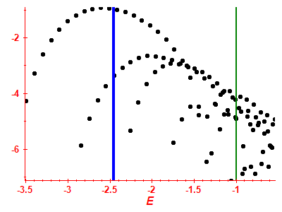 Strength function log
